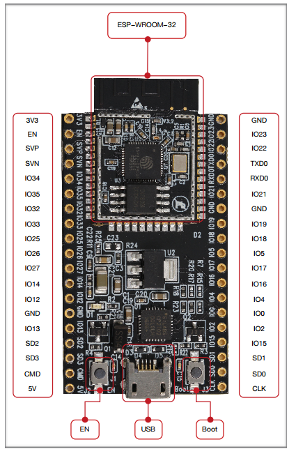 ESP32 WROOM Wifi ve Bluetooth Geliştirme Modülü 38 Pin