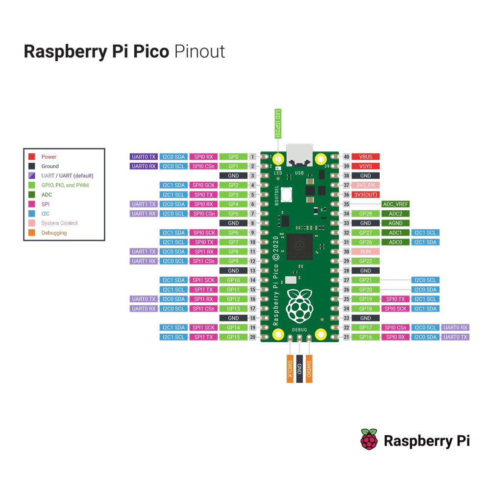 Raspberry Pi Pico